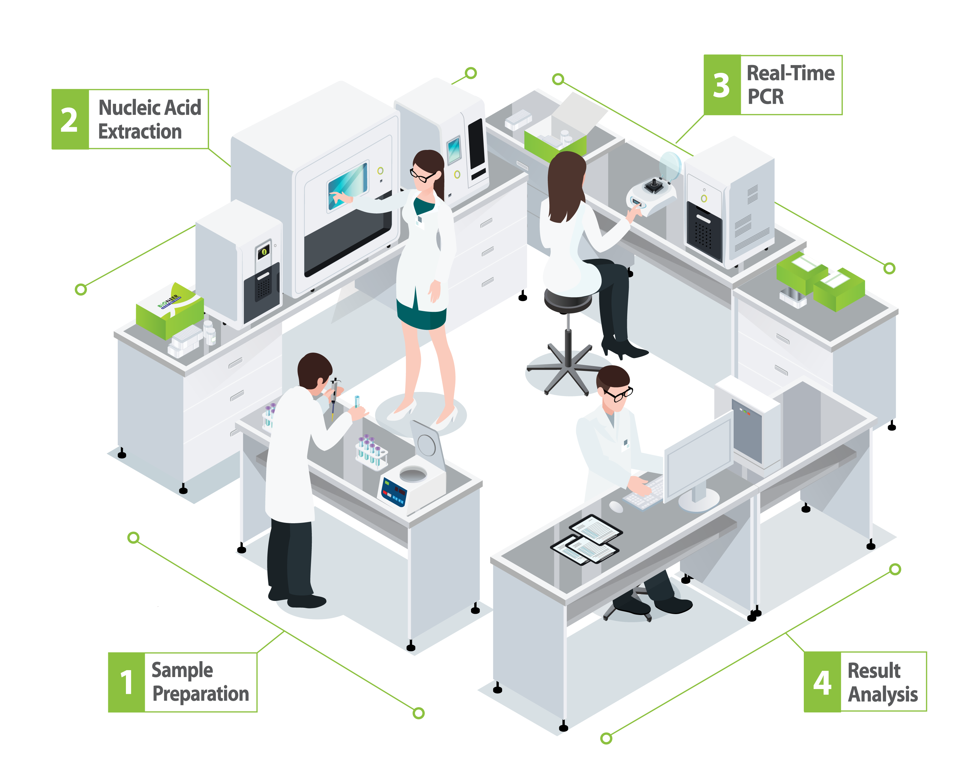 Bioneer For MDx Beginner Lab Setup